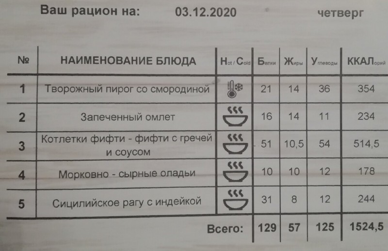 Хотите похудеть, но лень сильнее? Рассказываю, что делать.