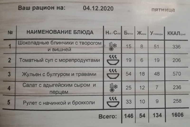 Хотите похудеть, но лень сильнее? Рассказываю, что делать.