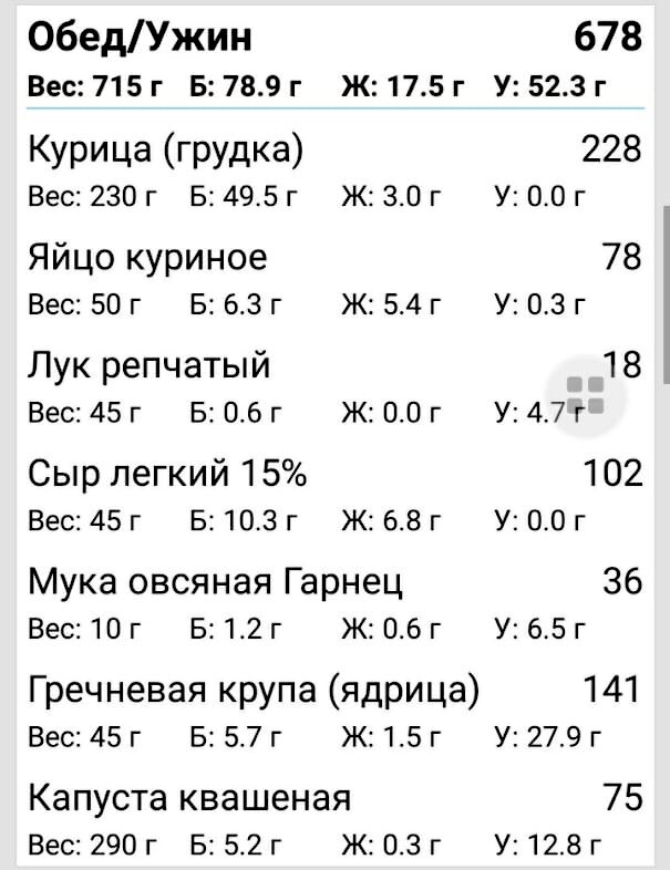 Раскладка на 1500 ккал