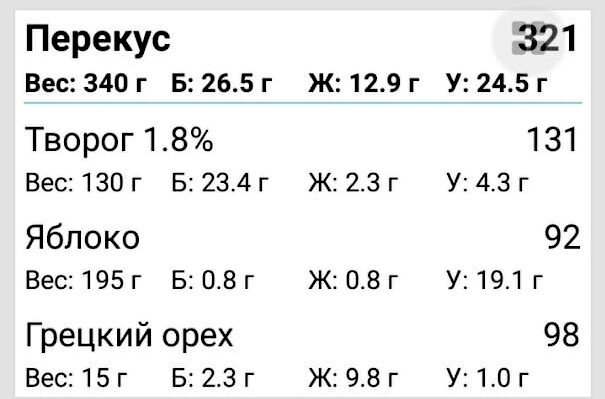 Раскладка на 1700 ккал