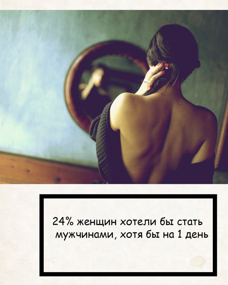 10 Фактов про женщин.