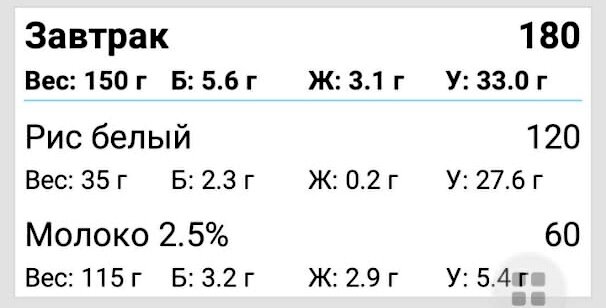 Раскладка на 1500 ккал