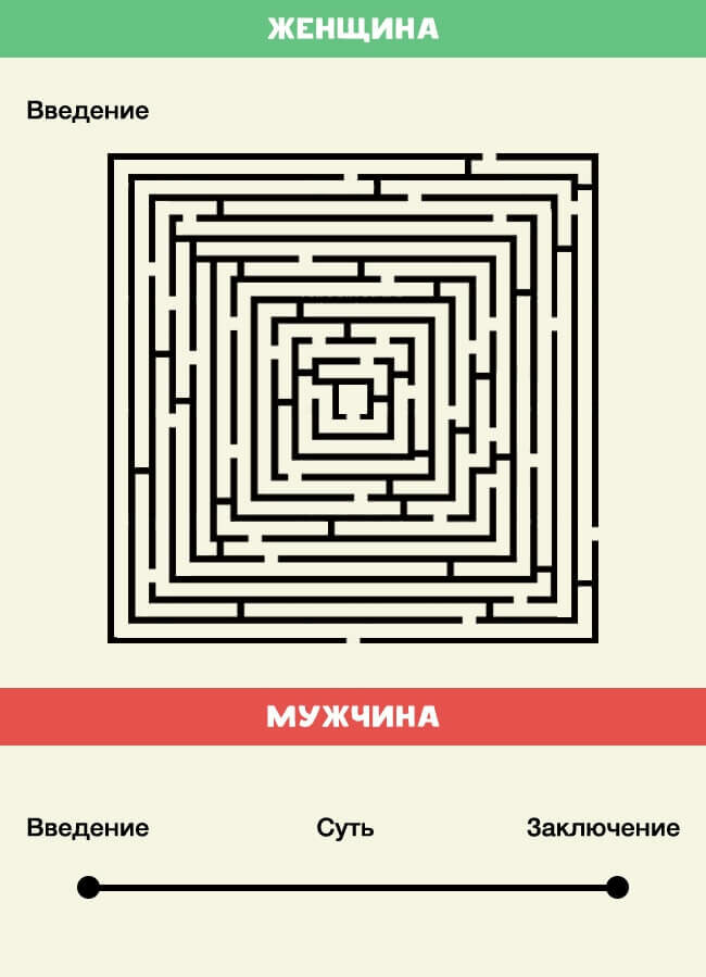 10 отличий женщин от мужчин