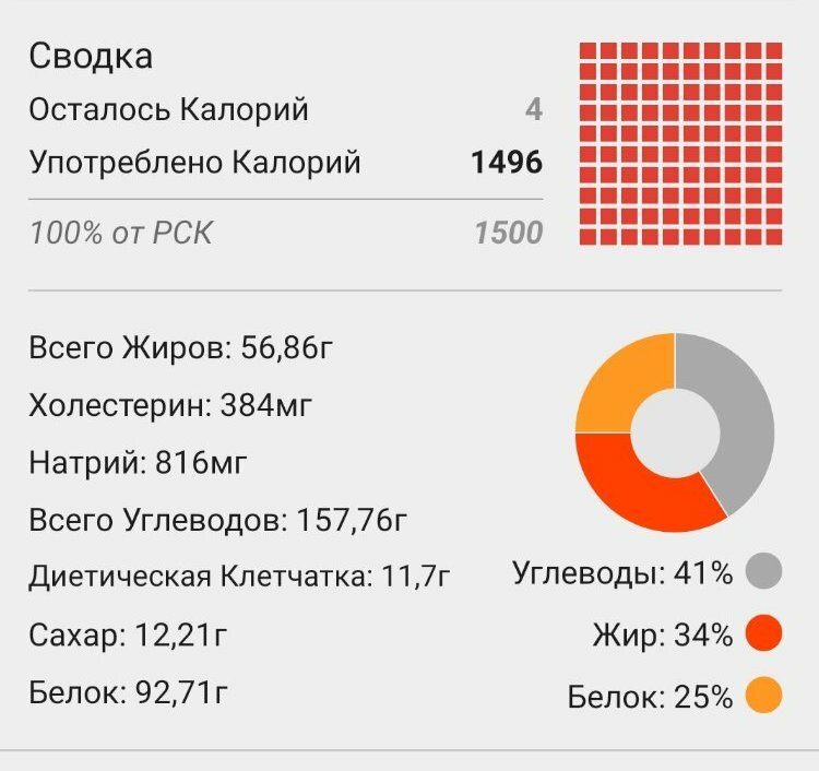 Подсчет калорий: приложение Fatsecret