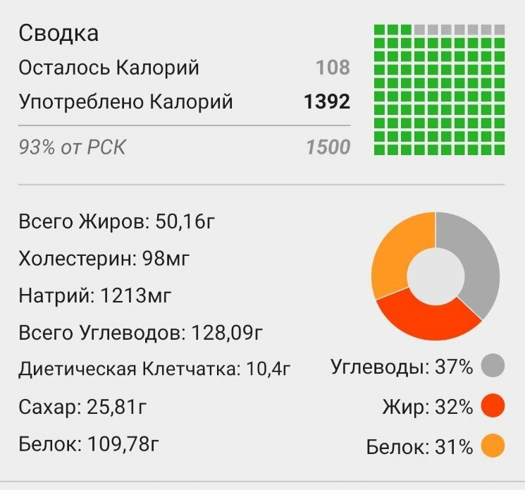 Подсчет калорий: приложение Fatsecret