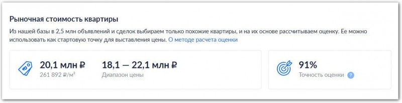 Сервис покажет вам лучшую цену и приемлемый диапазон. По такой цене покупают похожие квартиры