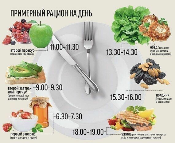 Как похудеть к лету!?