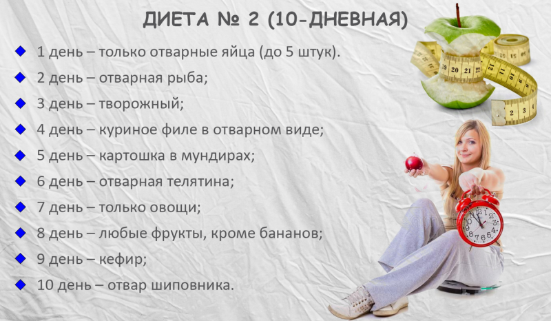 Диета № 2 (10-дневная)