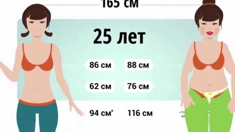 Как похудеть быстро