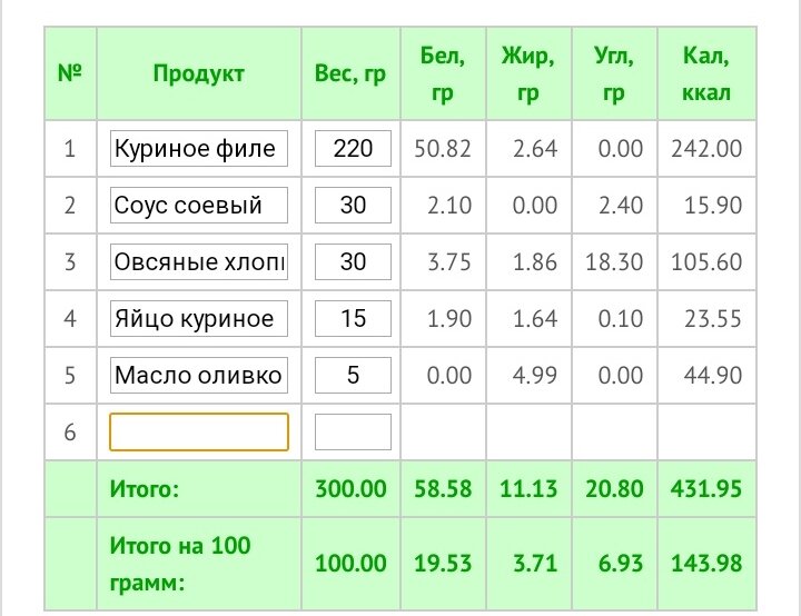Калоризатор.
