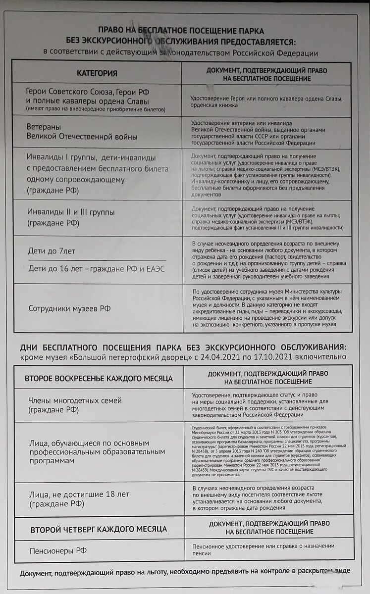 Петергоф, Ломоносов, Александрия... Плата за красоту.
